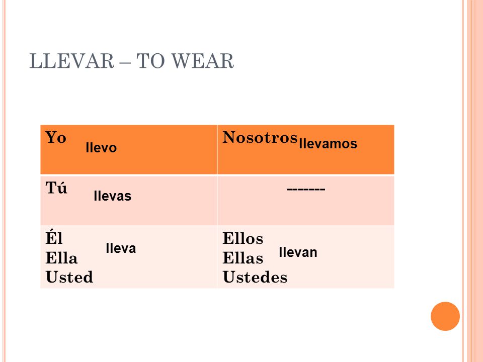 LLEVAR – TO WEAR Yo Nosotros Tú Él Ella Usted Ellos Ellas