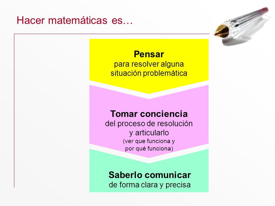 Hacer matemáticas es… Pensar Tomar conciencia Saberlo comunicar