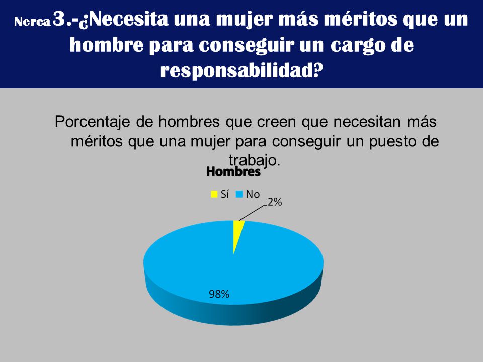 Nerea 3.-¿Necesita una mujer más méritos que un hombre para conseguir un cargo de responsabilidad