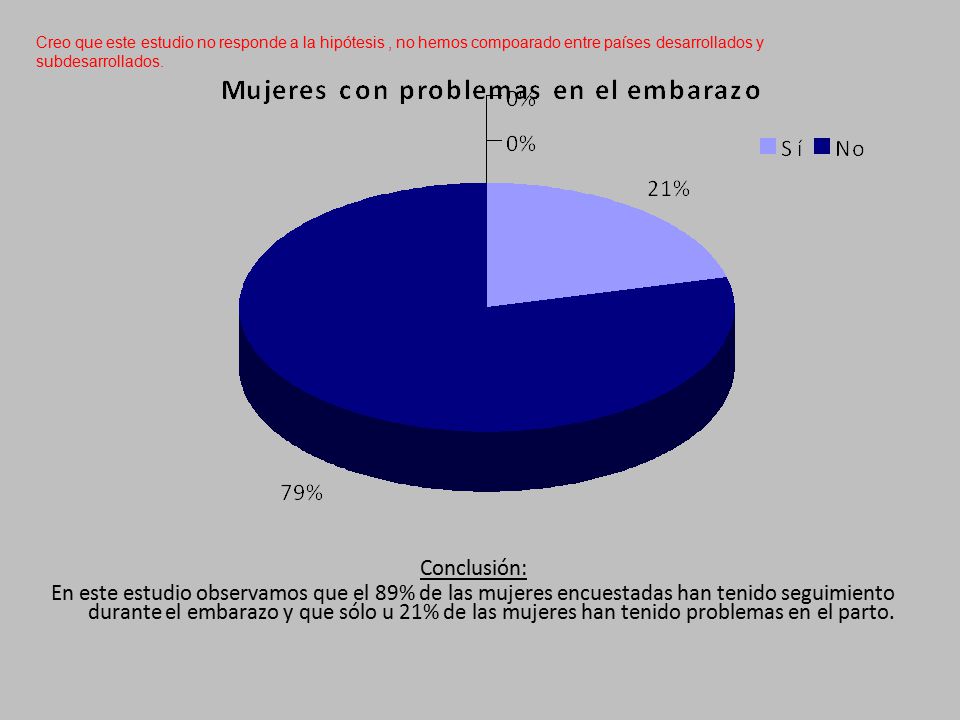 Creo que este estudio no responde a la hipótesis , no hemos compoarado entre países desarrollados y subdesarrollados.