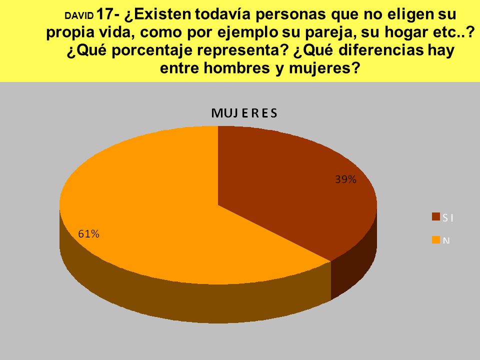 DAVID 17- ¿Existen todavía personas que no eligen su propia vida, como por ejemplo su pareja, su hogar etc...