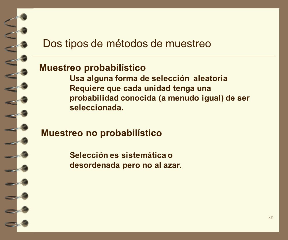 Dos tipos de métodos de muestreo