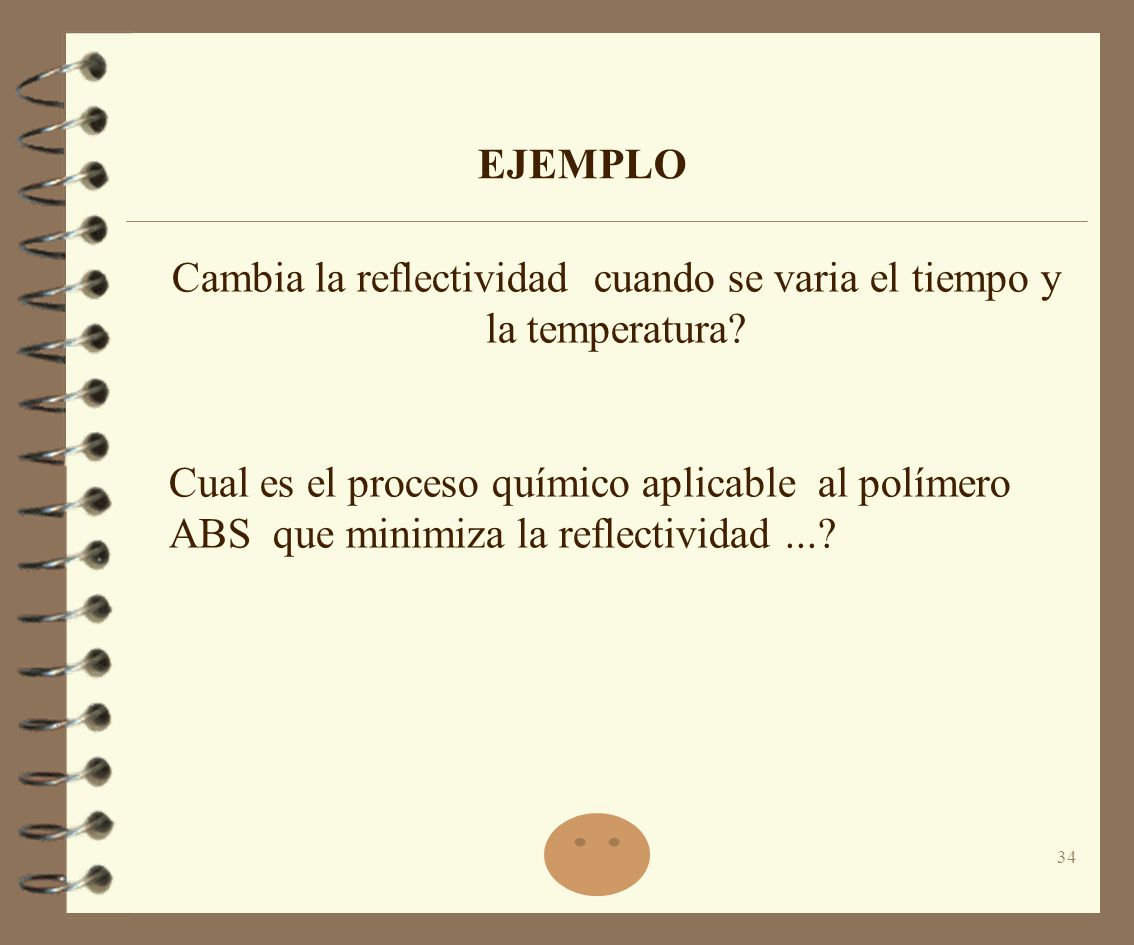 Cambia la reflectividad cuando se varia el tiempo y la temperatura