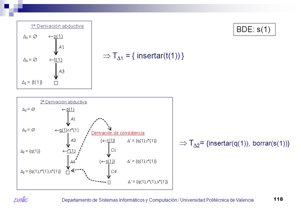 BDE: s(1)  T1 = { insertar(t(1)) }  T2= {insertar(q(1)), borrar(s(1))}