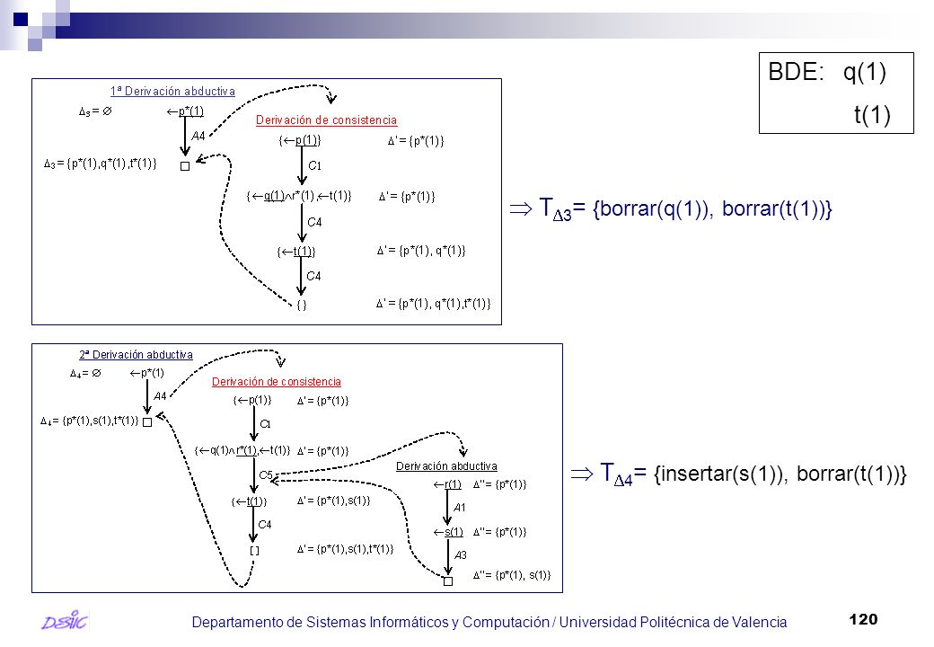 BDE: q(1) t(1)  T3= {borrar(q(1)), borrar(t(1))}  T4= {insertar(s(1)), borrar(t(1))}