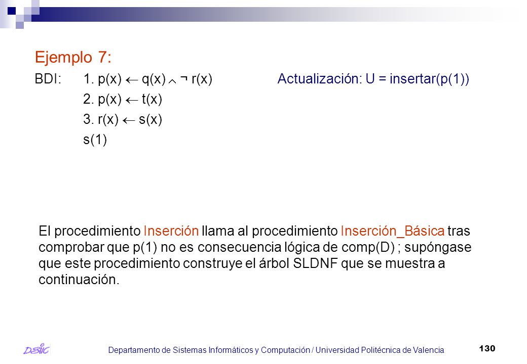 Ejemplo 7: BDI: 1. p(x)  q(x)  ¬ r(x) Actualización: U = insertar(p(1)) 2. p(x)  t(x) 3. r(x)  s(x)