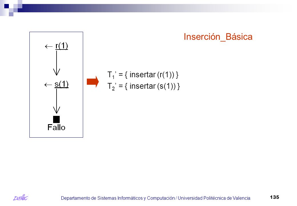Inserción_Básica T1’ = { insertar (r(1)) } T2’ = { insertar (s(1)) }