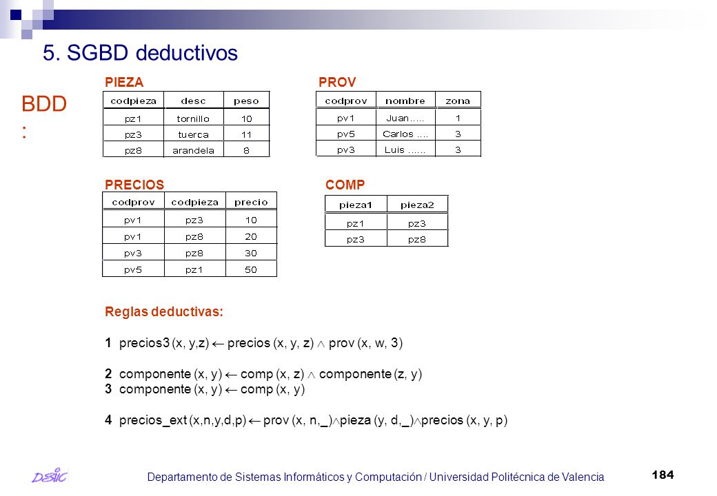 5. SGBD deductivos BDD: PIEZA PROV PRECIOS COMP Reglas deductivas: