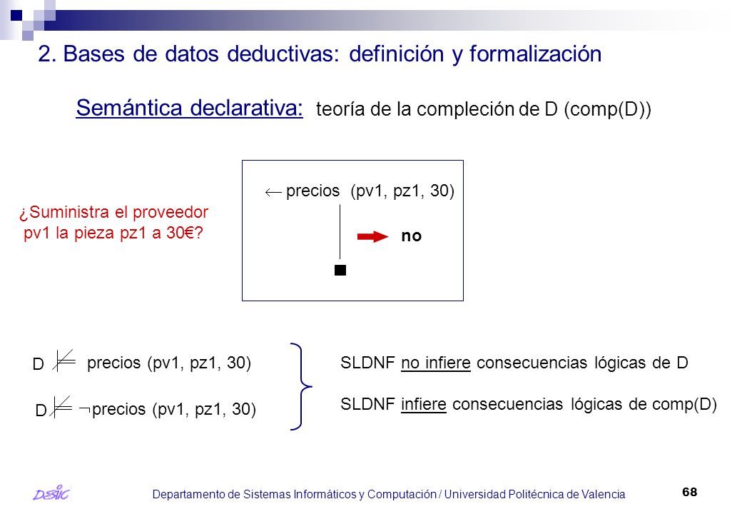 ¿Suministra el proveedor pv1 la pieza pz1 a 30€