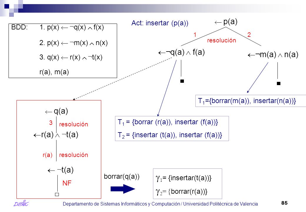 g1= {insertar(t(a))} g2= {borrar(r(a))} ¬¬q(a) Ù f(a) ¬¬m(a) Ù n(a)