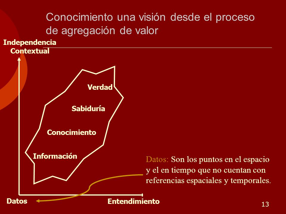 Conocimiento una visión desde el proceso de agregación de valor