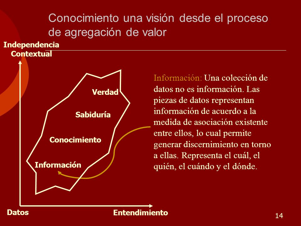 Conocimiento una visión desde el proceso de agregación de valor