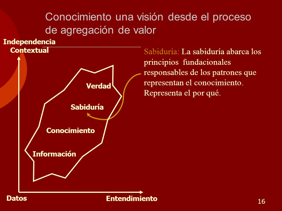 Conocimiento una visión desde el proceso de agregación de valor