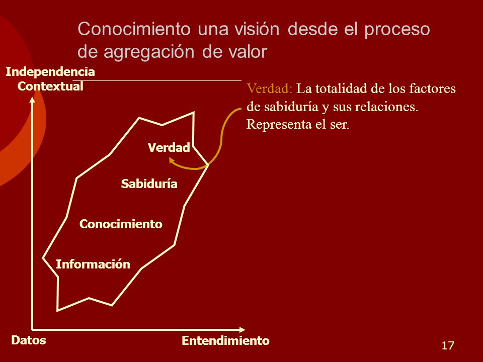 Conocimiento una visión desde el proceso de agregación de valor