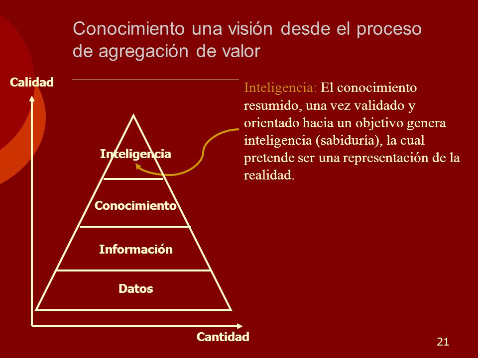 Conocimiento una visión desde el proceso de agregación de valor