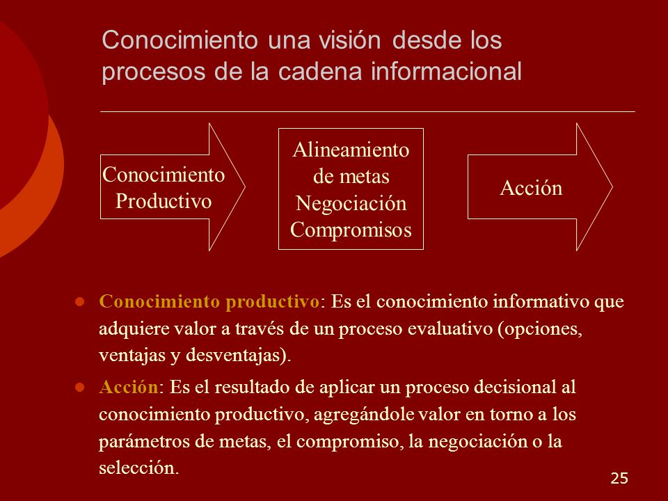 Conocimiento una visión desde los procesos de la cadena informacional
