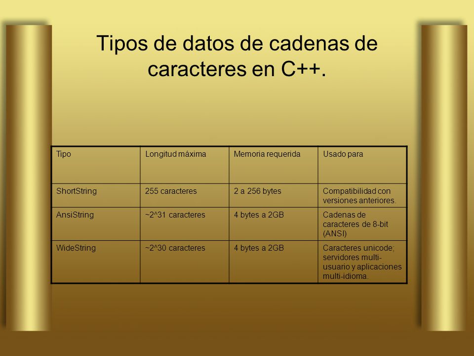 Tipos de datos de cadenas de caracteres en C++.