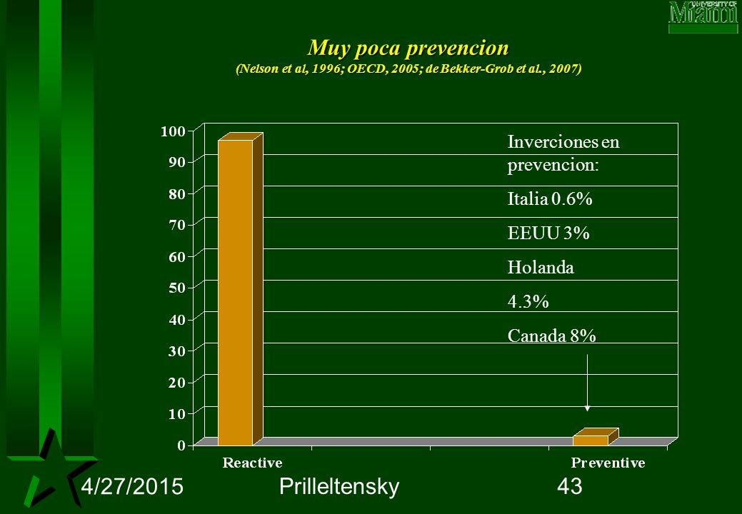 Muy poca prevencion (Nelson et al, 1996; OECD, 2005; de Bekker-Grob et al., 2007)