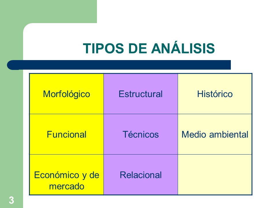 TIPOS DE ANÁLISIS Morfológico Estructural Histórico Funcional Técnicos