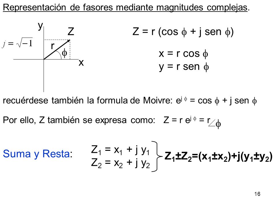 y x Z  r Z = r (cos  + j sen ) x = r cos  y = r sen  