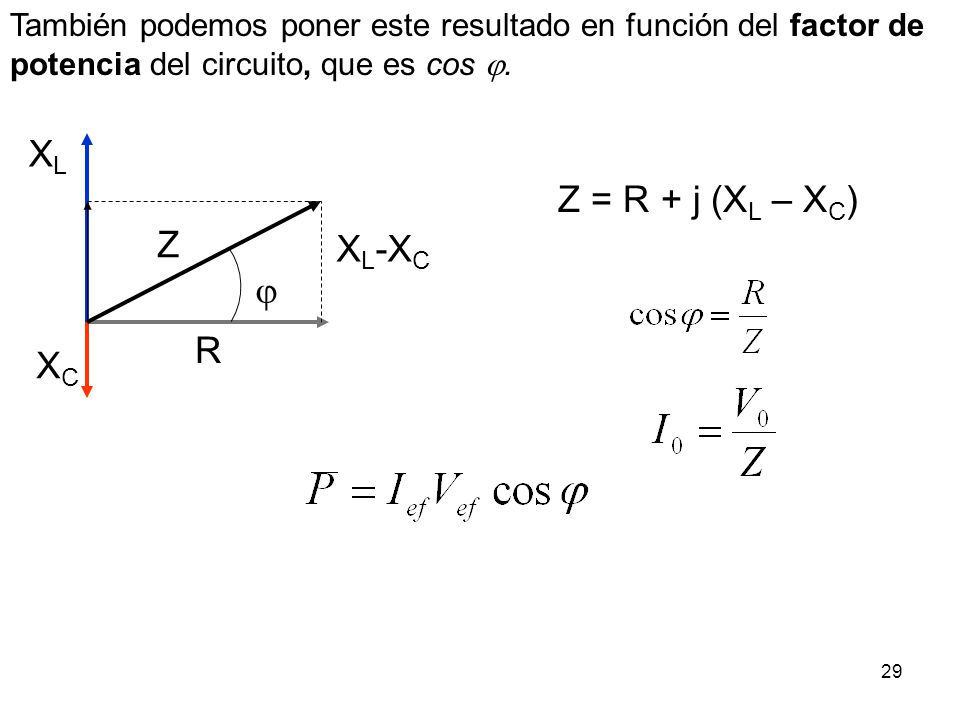 XL Z = R + j (XL – XC) Z XL-XC  R XC