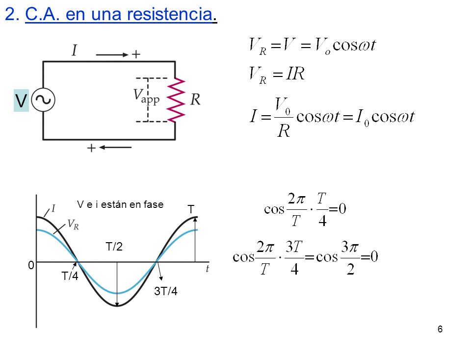 2. C.A. en una resistencia. V V e i están en fase T T/2 T/4 3T/4