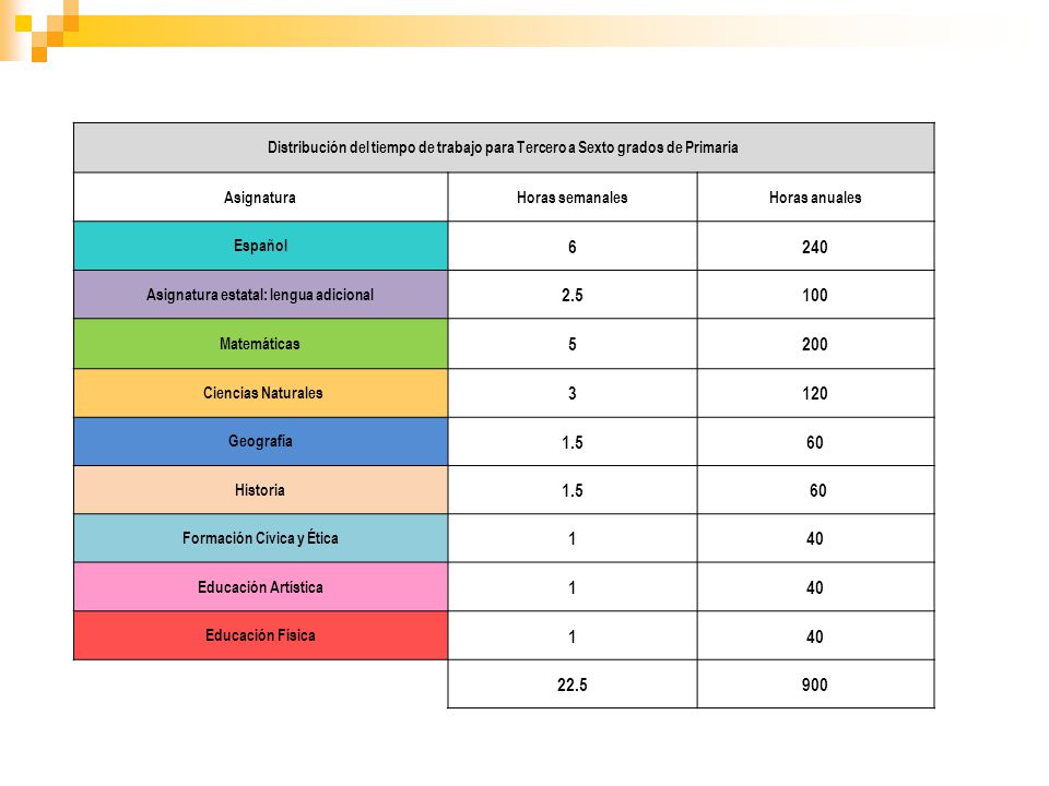 Asignatura estatal: lengua adicional Formación Cívica y Ética