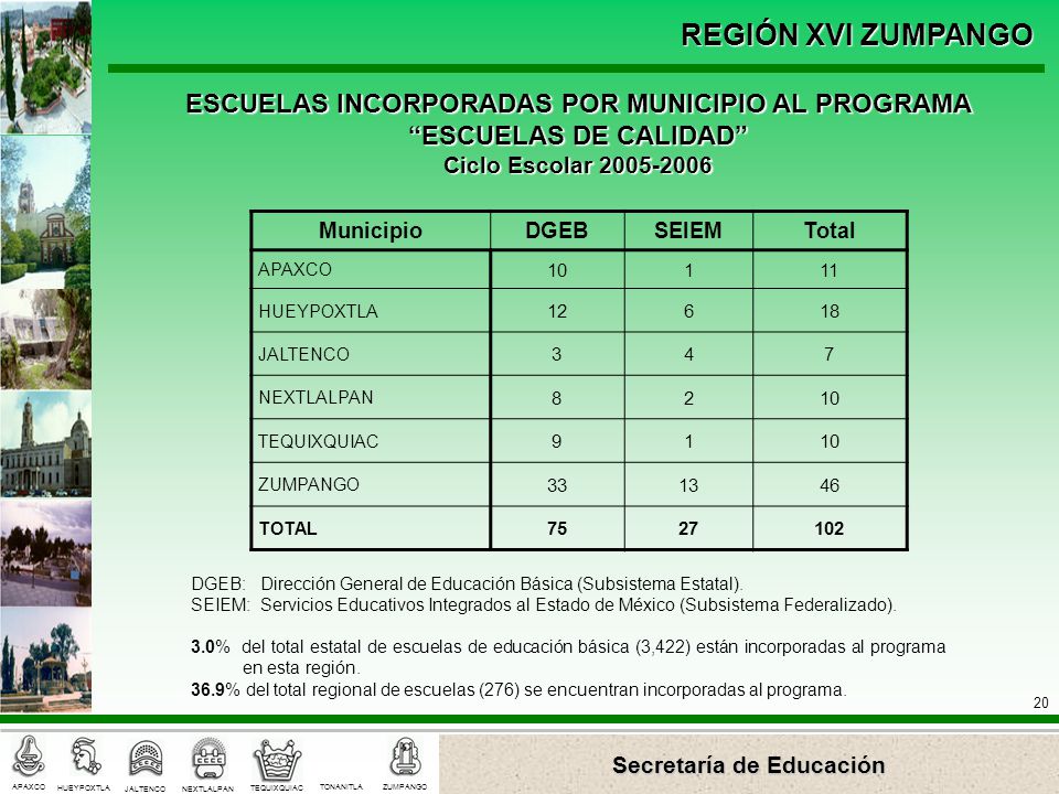 ESCUELAS INCORPORADAS POR MUNICIPIO AL PROGRAMA ESCUELAS DE CALIDAD
