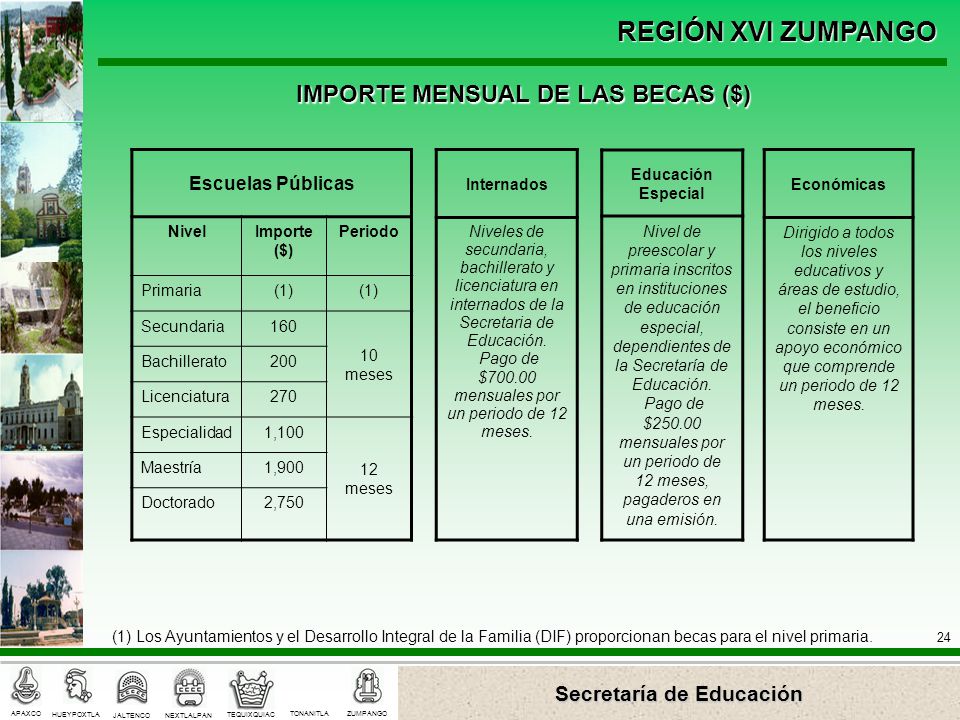 Pago de $ mensuales por un periodo de 12 meses.