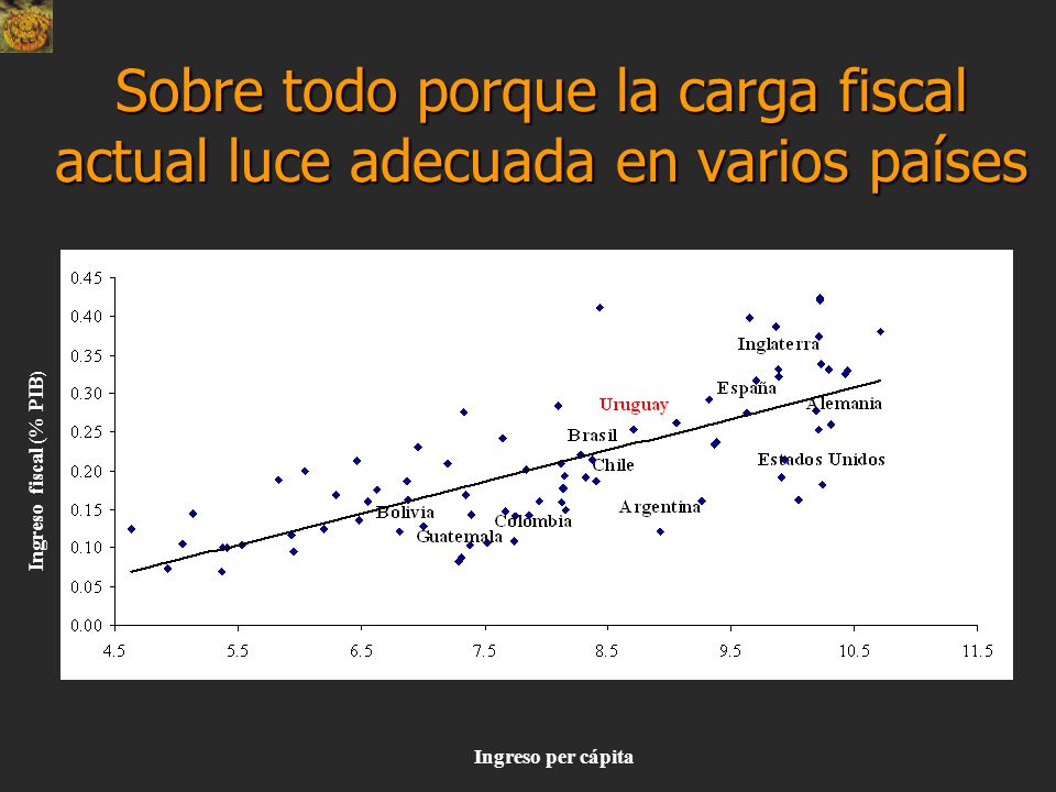Sobre todo porque la carga fiscal actual luce adecuada en varios países