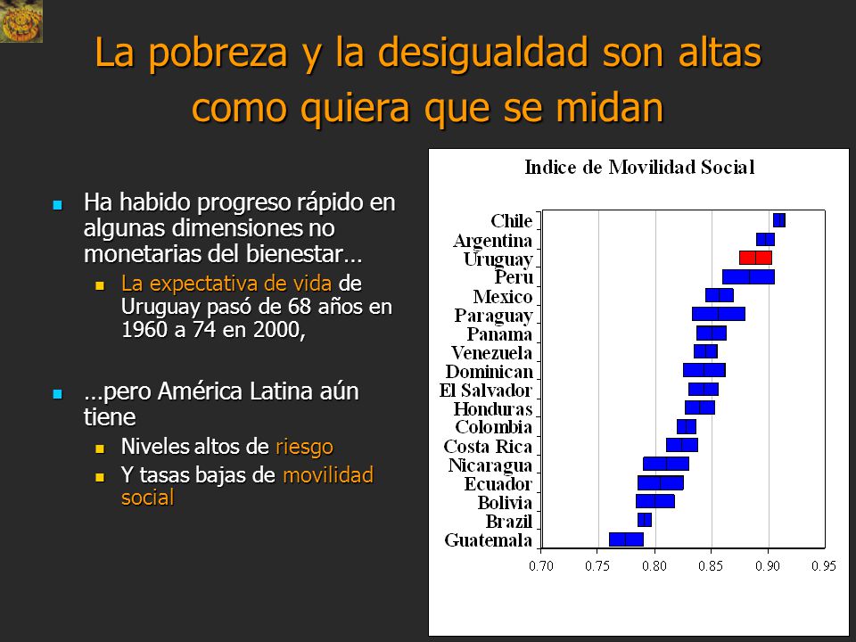 La pobreza y la desigualdad son altas como quiera que se midan