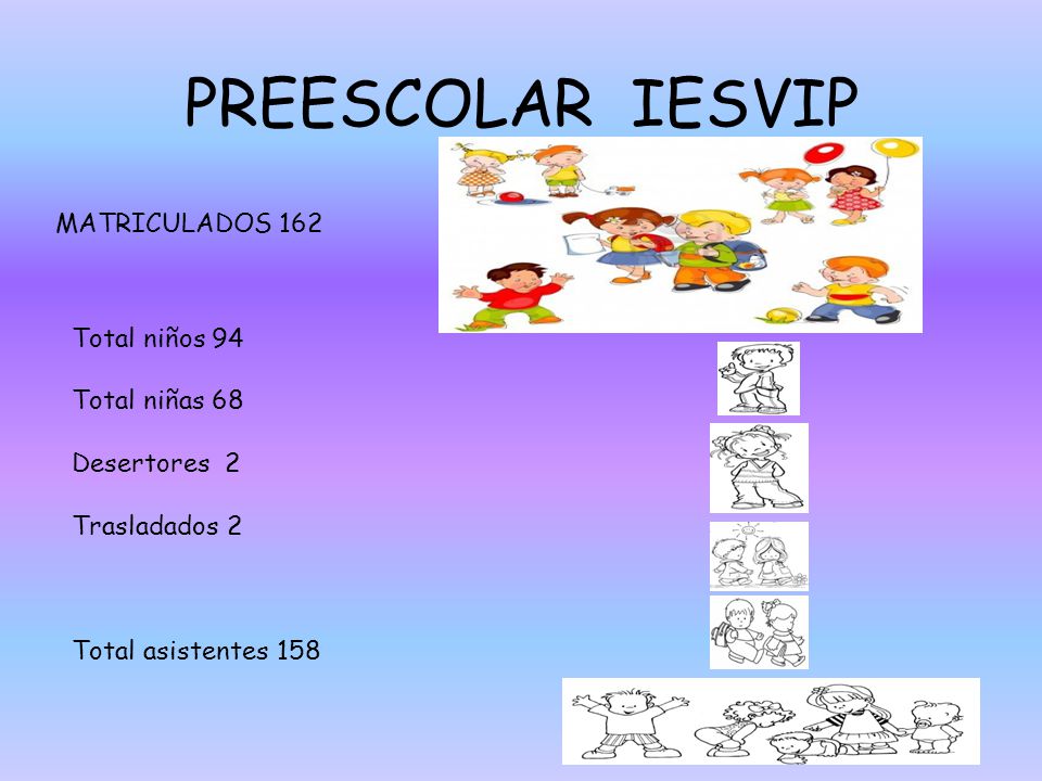 PREESCOLAR IESVIP MATRICULADOS 162 Total niños 94 Total niñas 68