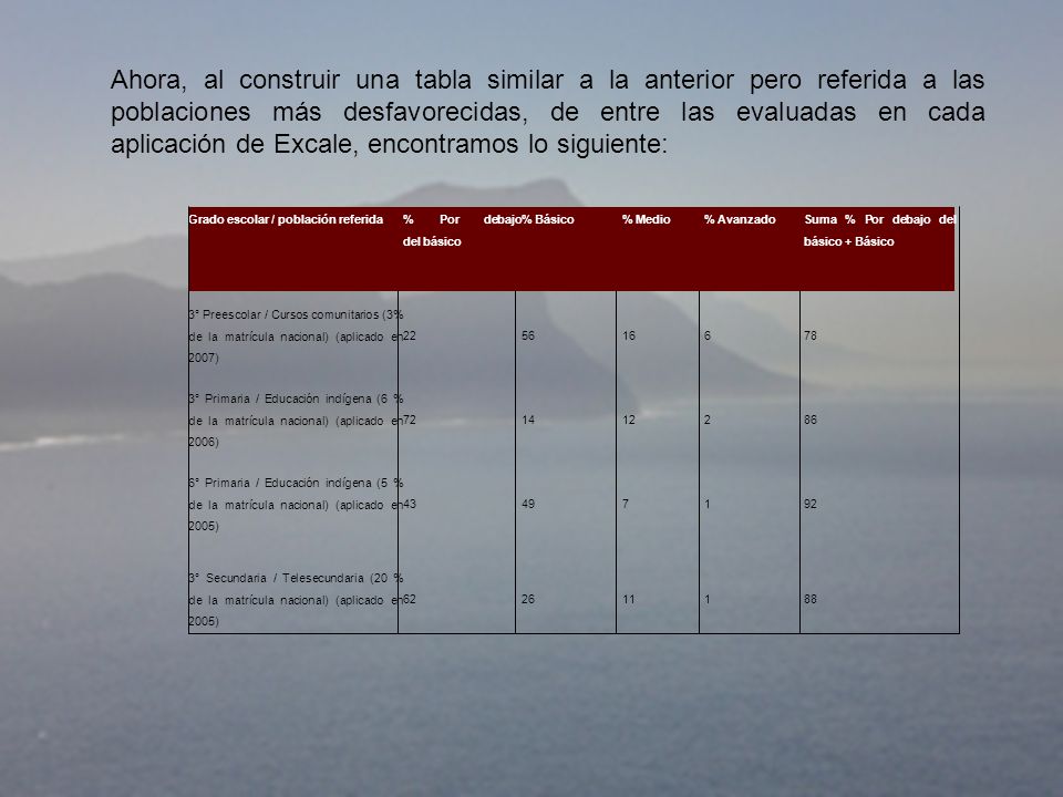 Ahora, al construir una tabla similar a la anterior pero referida a las poblaciones más desfavorecidas, de entre las evaluadas en cada aplicación de Excale, encontramos lo siguiente: