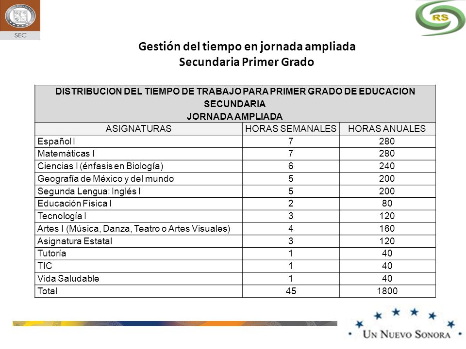Gestión del tiempo en jornada ampliada Secundaria Primer Grado