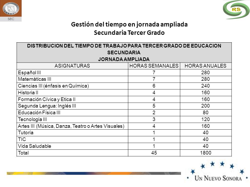 Gestión del tiempo en jornada ampliada Secundaria Tercer Grado