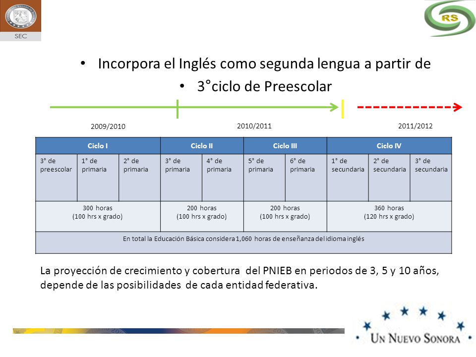 Incorpora el Inglés como segunda lengua a partir de