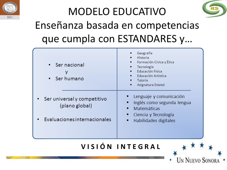 MODELO EDUCATIVO Enseñanza basada en competencias que cumpla con ESTANDARES y…