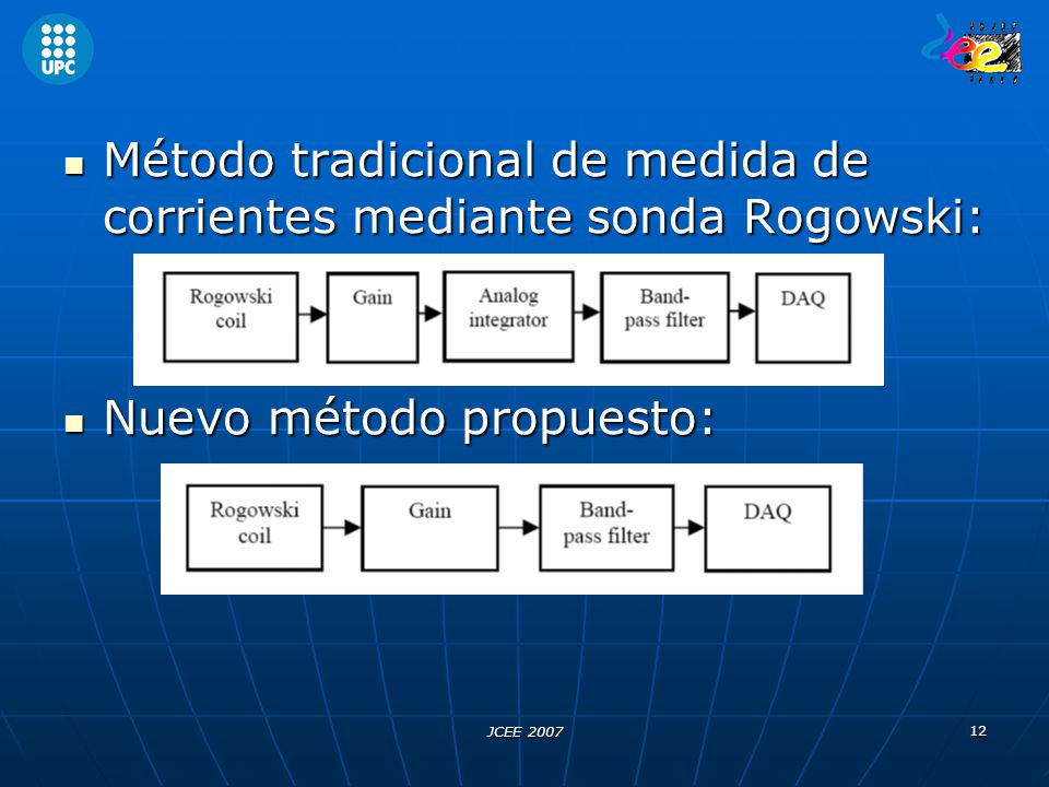 Método tradicional de medida de corrientes mediante sonda Rogowski: