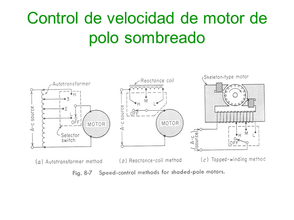 Motores fraccionarios incluyendo Motores de Inducción Monofásicos - ppt  descargar