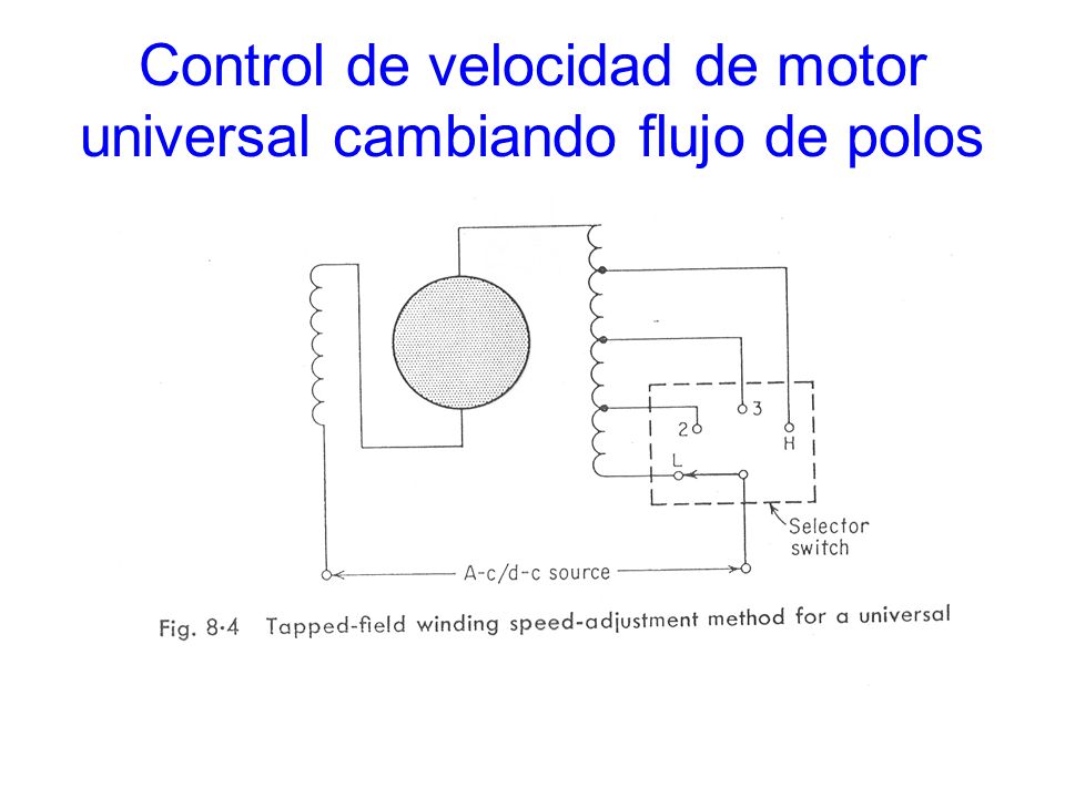Control de velocidad de motor universal cambiando flujo de polos