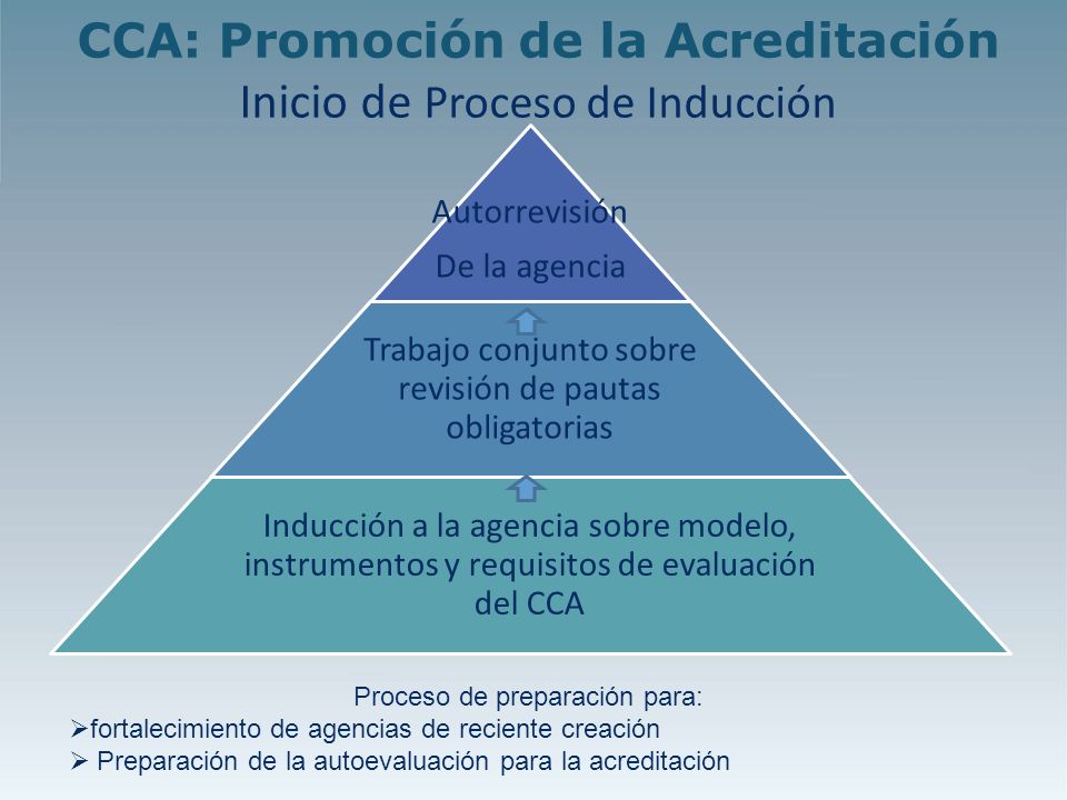 CCA: Promoción de la Acreditación Inicio de Proceso de Inducción