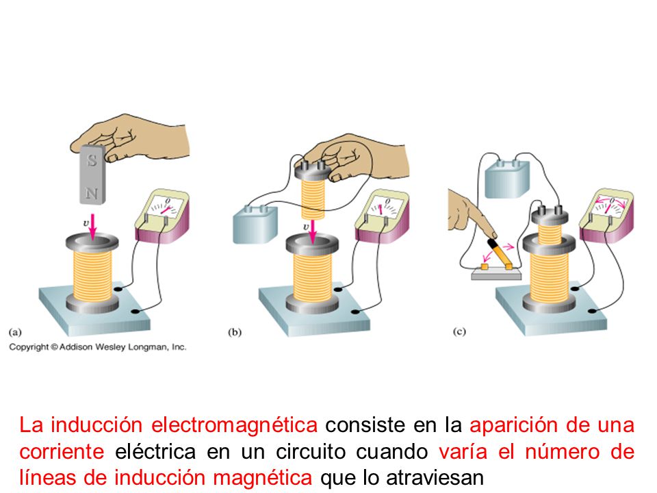 La inducción electromagnética consiste en la aparición de una corriente eléctrica en un circuito cuando varía el número de líneas de inducción magnética que lo atraviesan