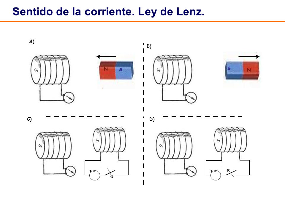 Sentido de la corriente. Ley de Lenz.