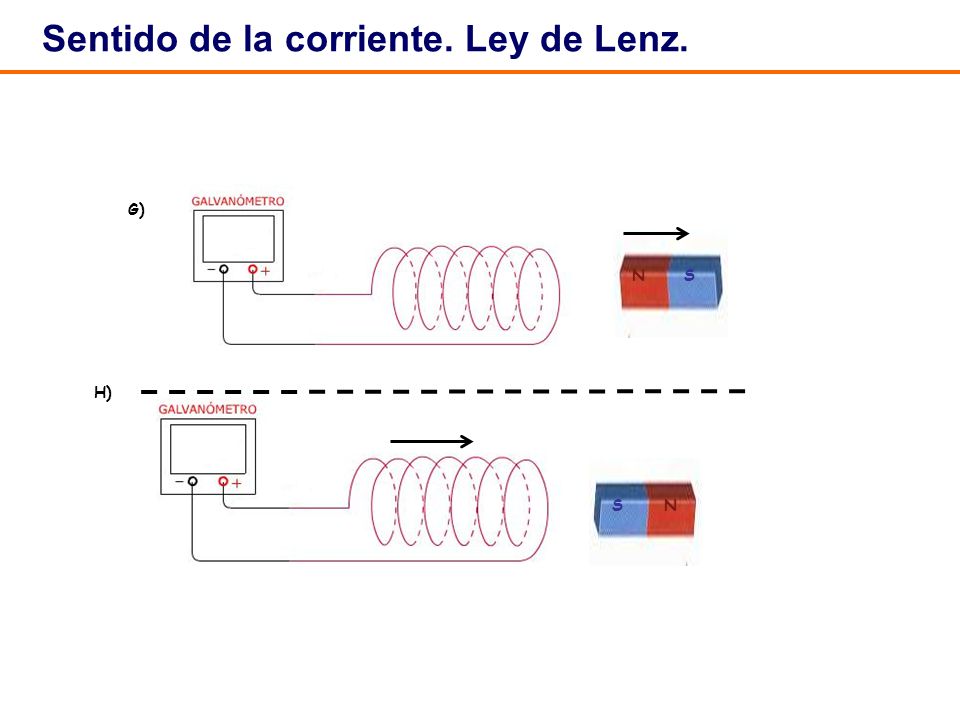 Sentido de la corriente. Ley de Lenz.
