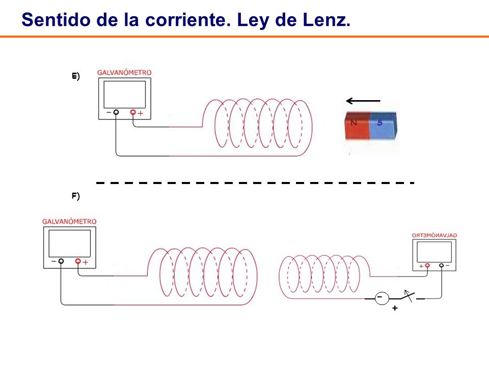 Sentido de la corriente. Ley de Lenz.