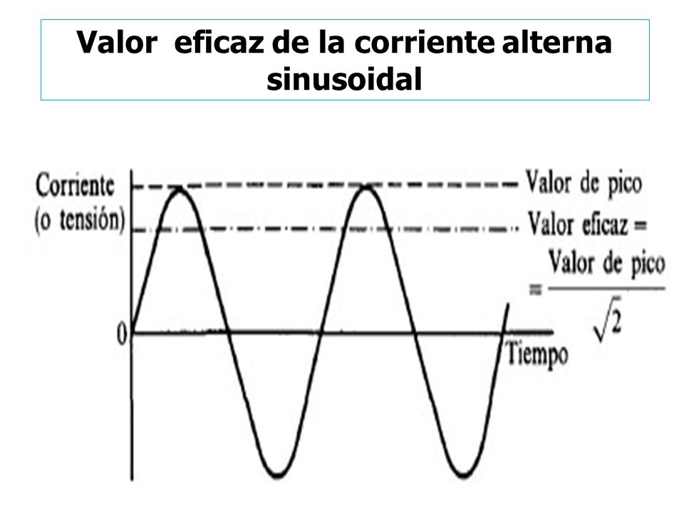 Valor eficaz de la corriente alterna sinusoidal