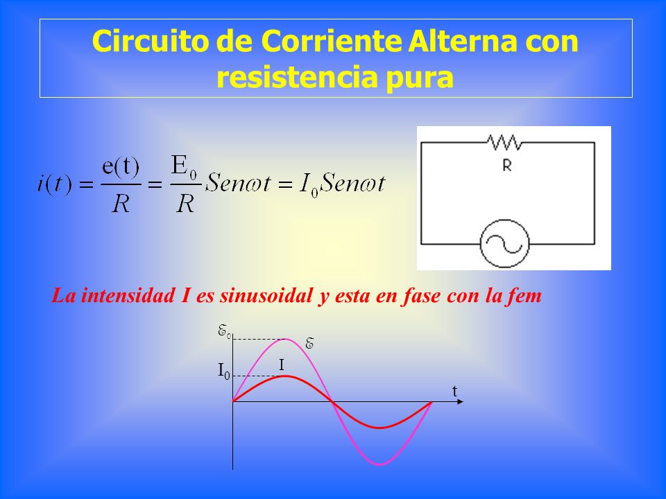 Circuito de Corriente Alterna con resistencia pura