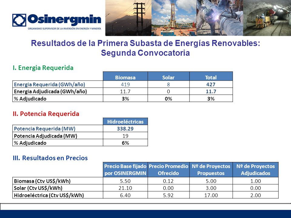 Resultados de la Primera Subasta de Energías Renovables: Segunda Convocatoria