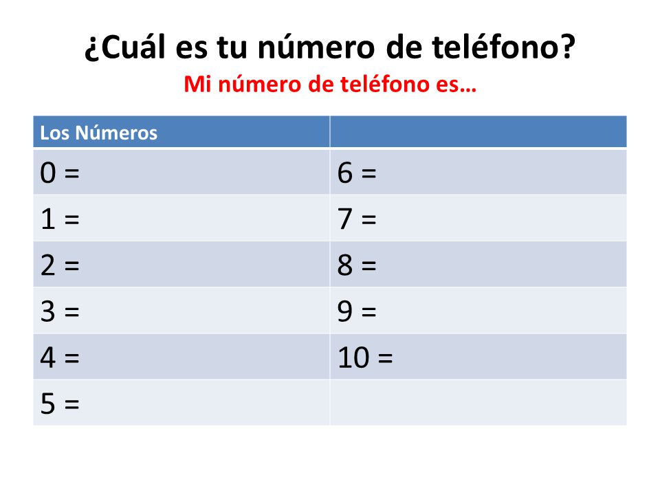 ¿Cuál es tu número de teléfono Mi número de teléfono es…