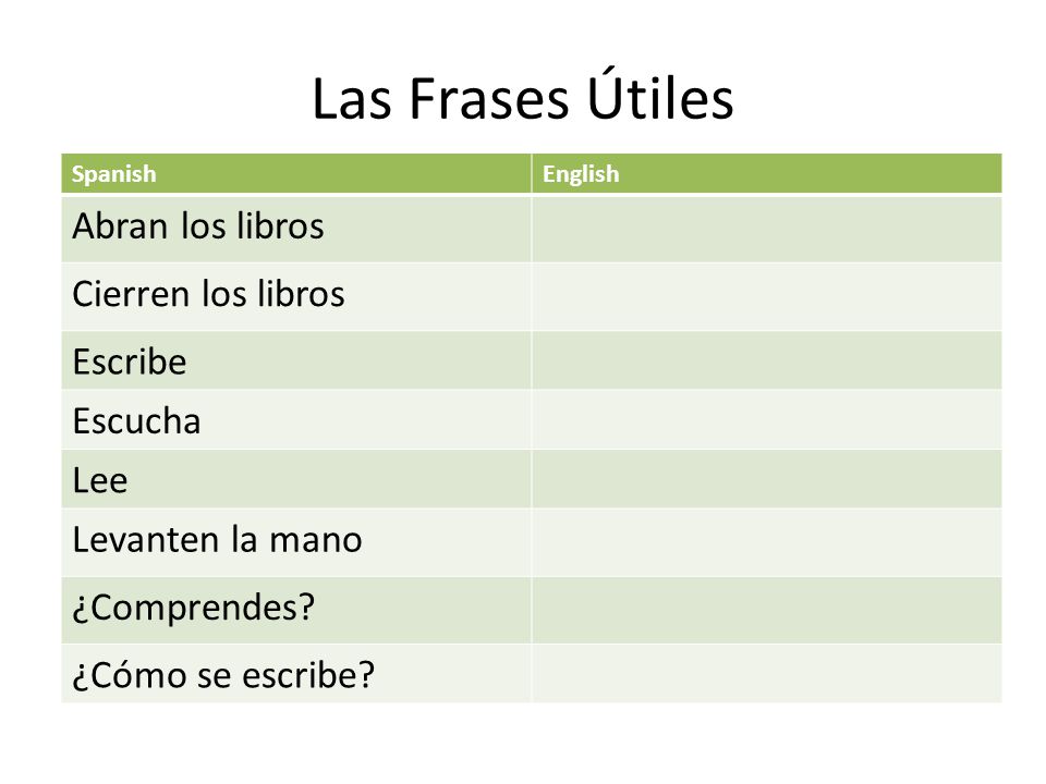 Las Frases Útiles Abran los libros Cierren los libros Escribe Escucha
